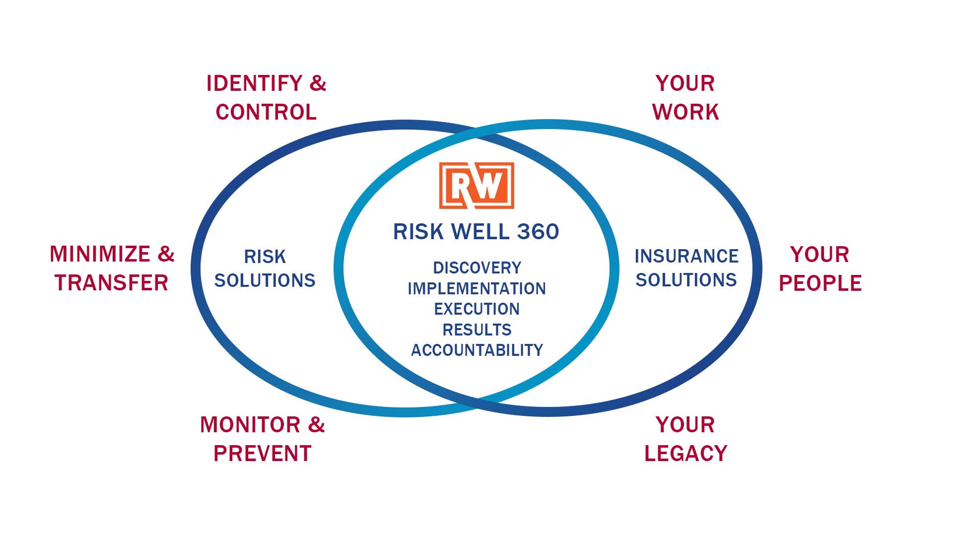 RW360 Diagram