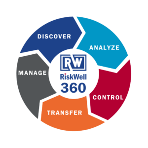 Riskwell 360 Riskwell 360